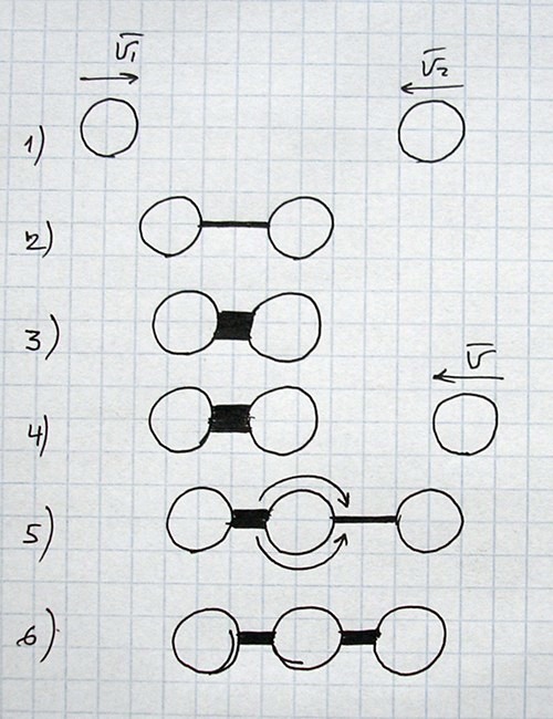 Chemical reaction. Formation of bonds.
