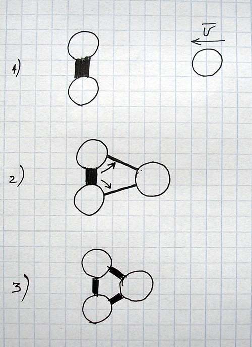 Chemical reaction. Formation of bonds.