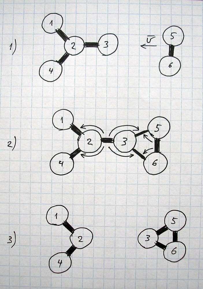 Complex chemical reaction.