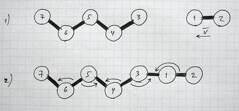 Complex chemical reaction.