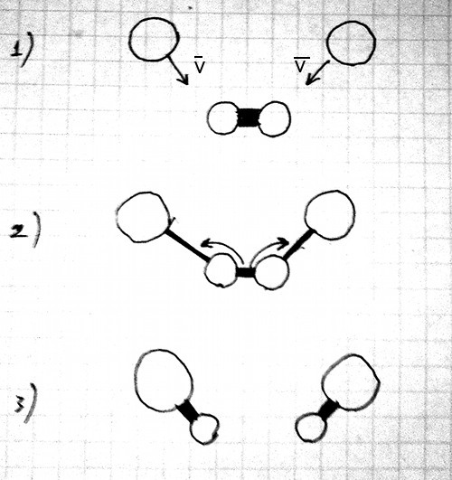 Chemical reaction. Formation of bonds.