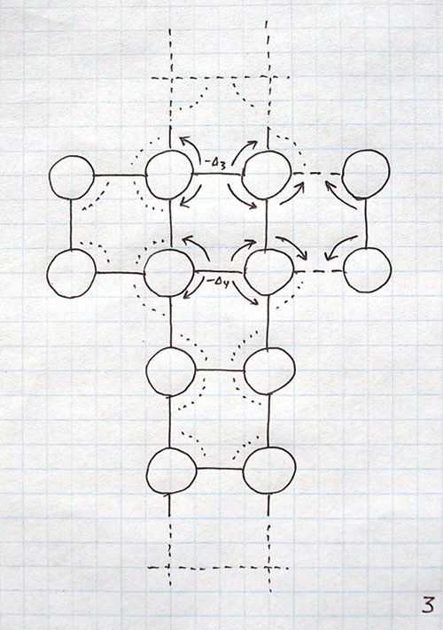 Picture of: Replication. Picture 3